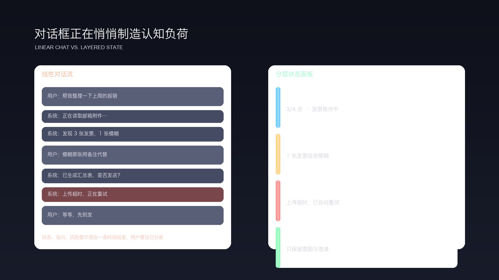 线性对话流 vs 分层状态面板
