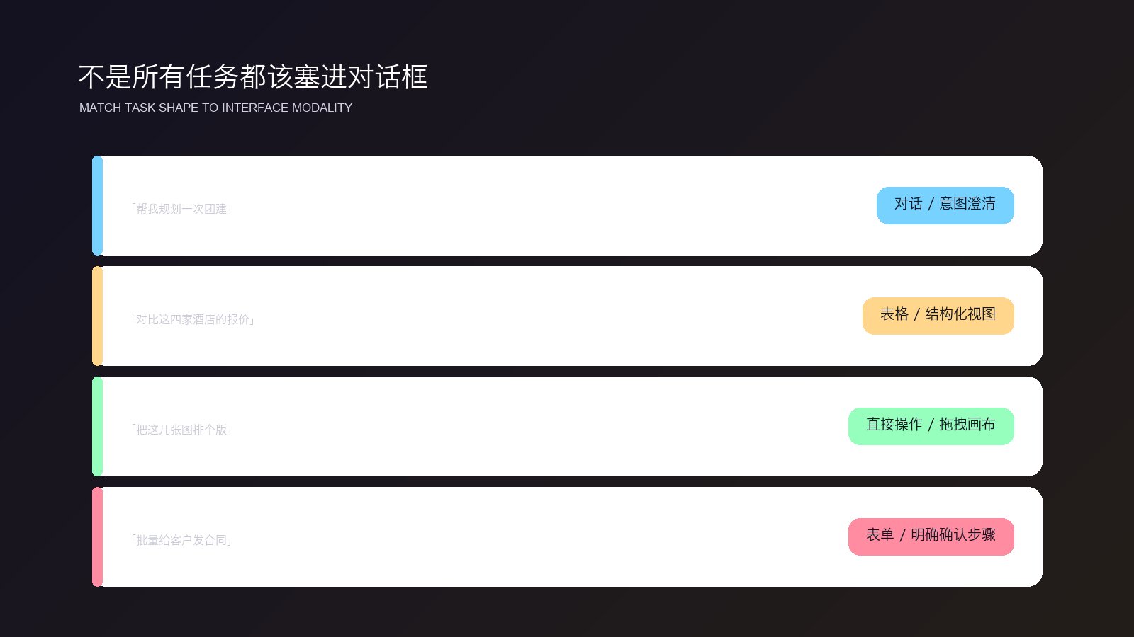 任务形态与交互形态的匹配