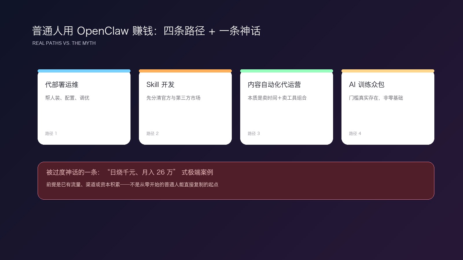 普通人用 OpenClaw 赚钱:四条路径 + 一条神话