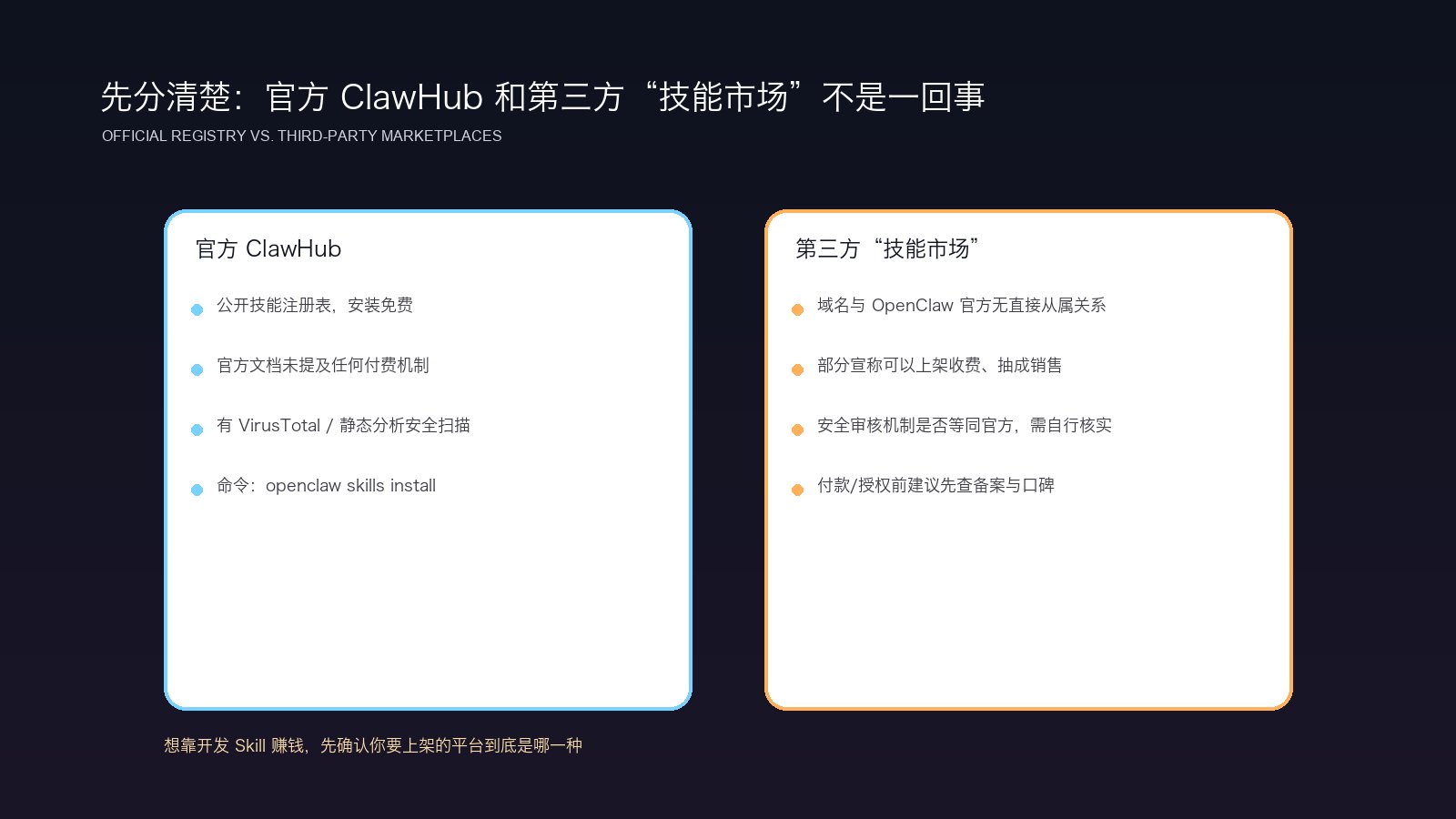 官方 ClawHub 和第三方技能市场不是一回事