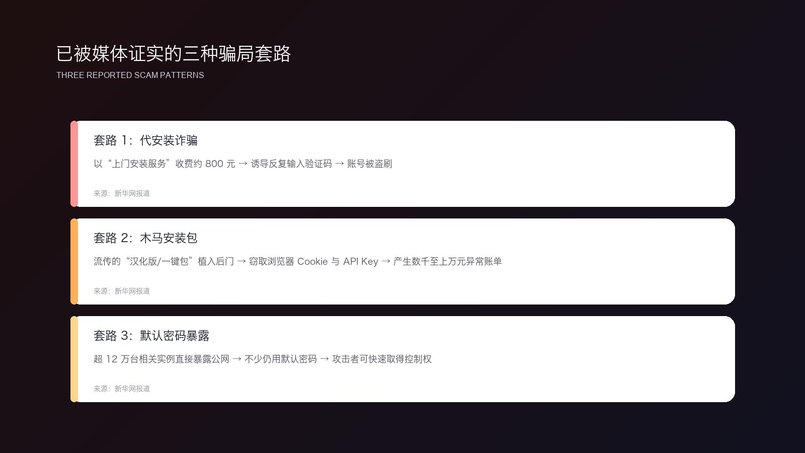 已被媒体证实的三种骗局套路