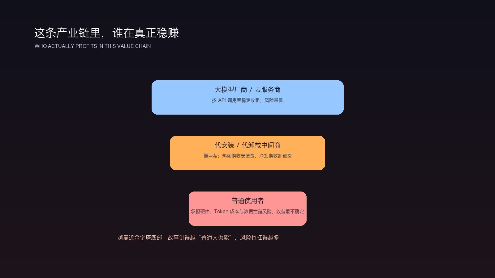 这条产业链里谁在真正稳赚