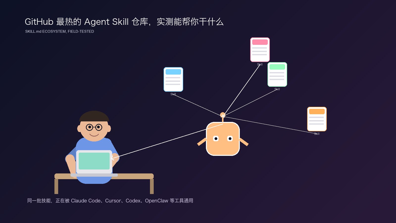 GitHub 最热的 Agent Skill 仓库，实测能帮你干什么