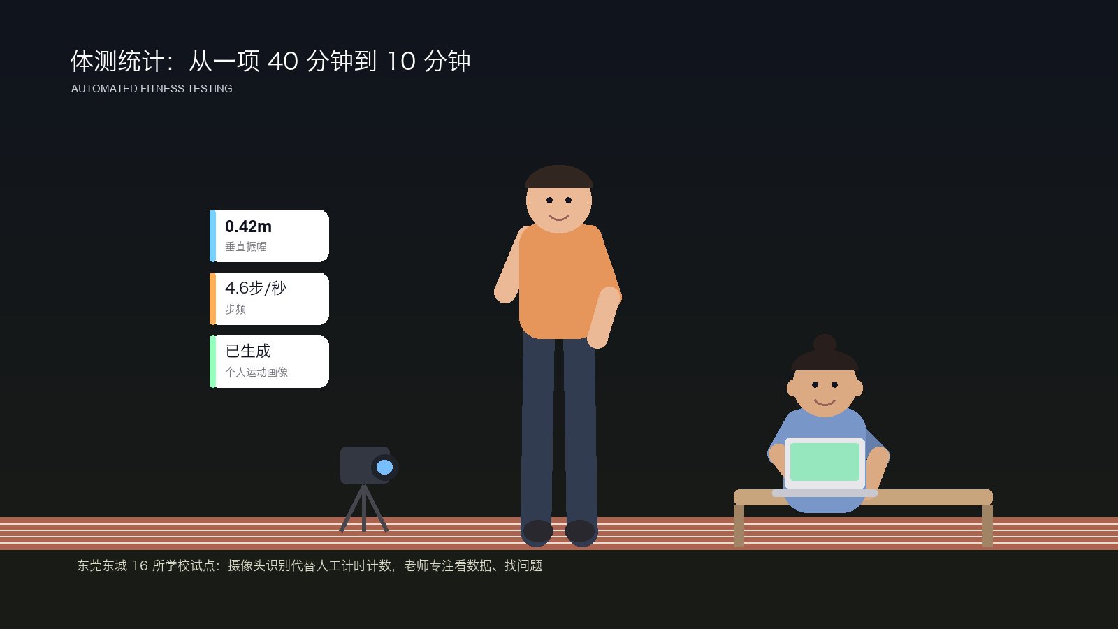 体测统计：从一项 40 分钟到 10 分钟